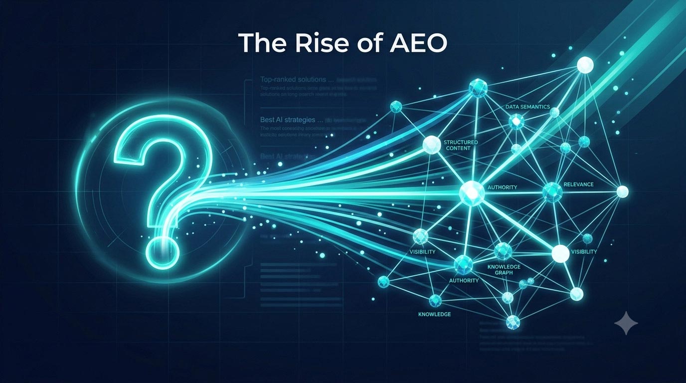 Abstract infographic showing a glowing teal question mark on the left connected by light streams to a network of nodes on the right, titled 'The Rise of AEO'.